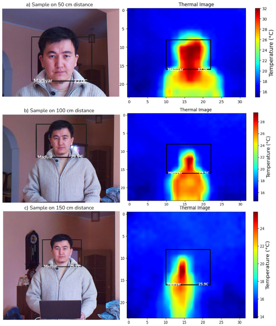 RGB and thermal outputs at 50cm, 100cm, 150cm distances